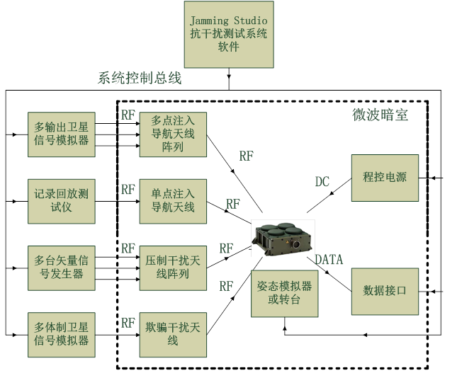 系统结构